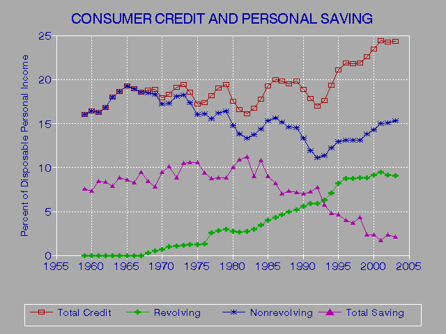 Credit Report Business Cash Check Commercial